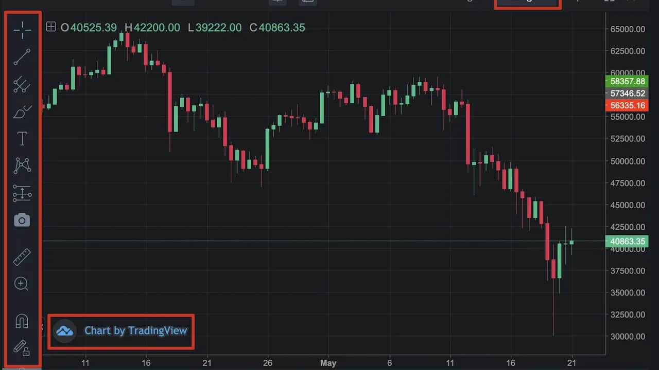 La Bourse de Casablanca intégrée sur la plateforme internationale TradingView