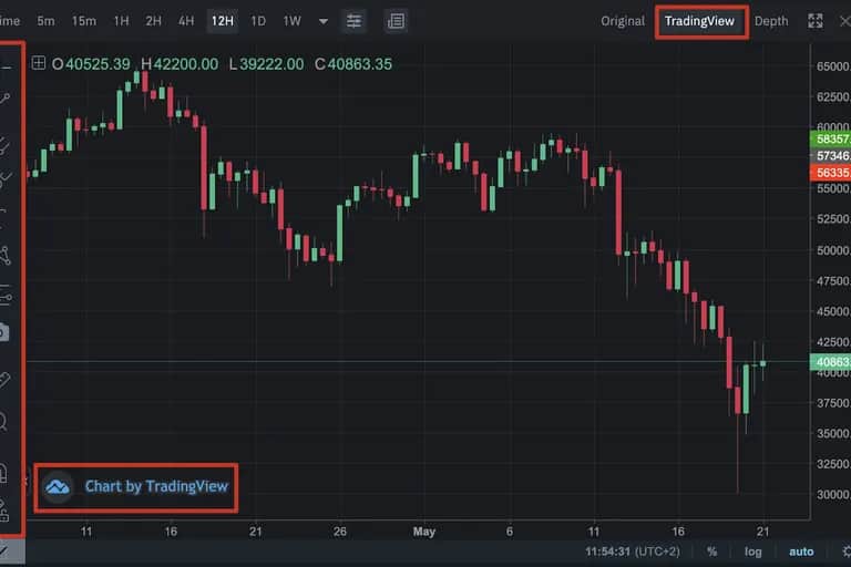 La Bourse de Casablanca intégrée sur la plateforme internationale TradingView