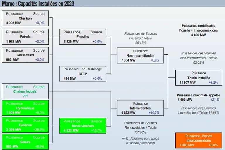 Energies renouvelables : une universalisation très attendue