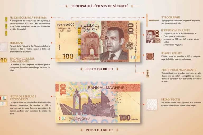 Bank Al-Maghrib présente le nouveau billet de 100 dirhams et une série de pièces de monnaie uniques
