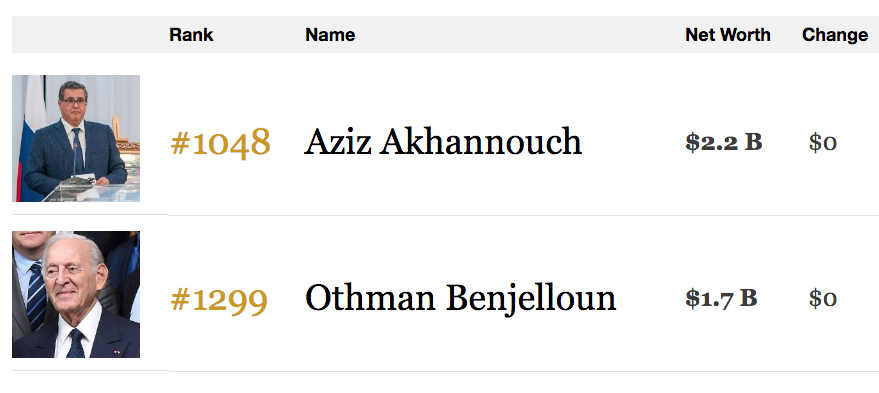 Akhannouch toujours première fortune du Maroc selon Forbes