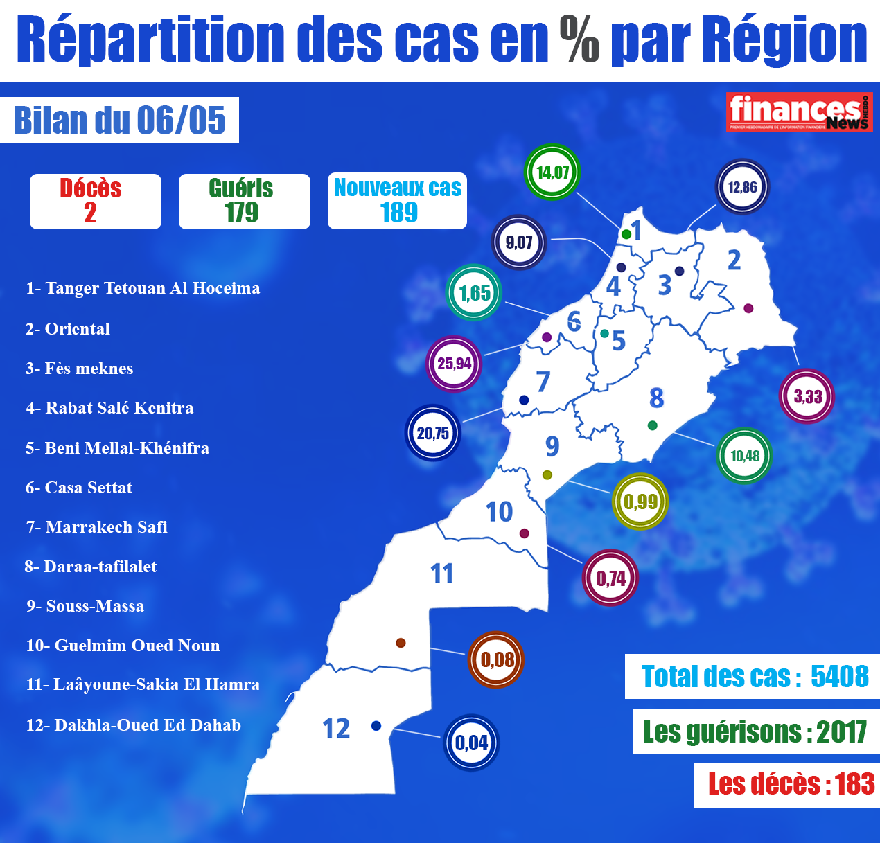 Coronavirus : Bilan et répartition des cas au Maroc du 6 mai