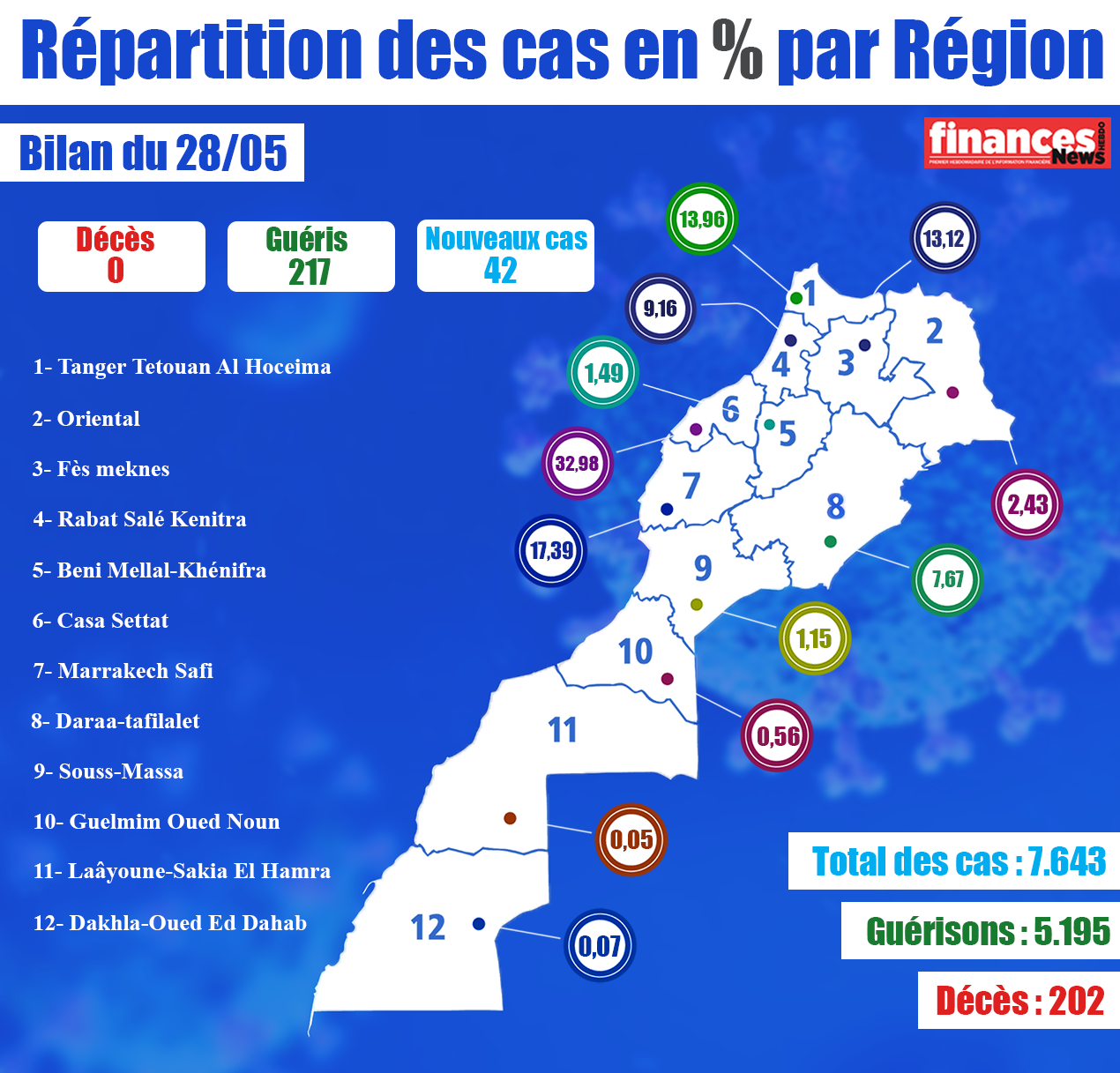 Coronavirus : Bilan et répartition des cas au Maroc du 28 mai