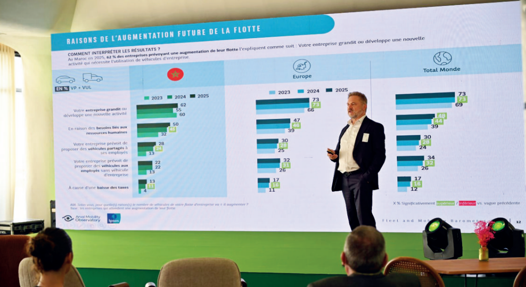 Flottes et mobilité : Arval Maroc dévoile les résultats de son baromètre pour l’année 2025