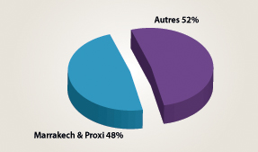 Filières à accès restreint des Facultés : Veut-on trouver une solution à la jungle ?